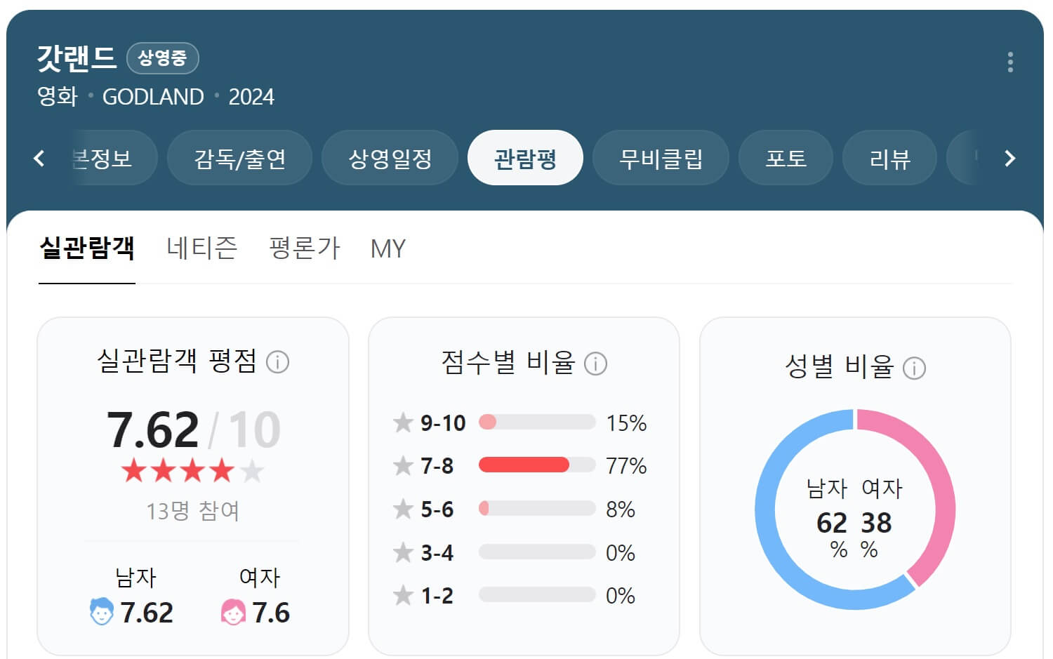 갓랜드 평점