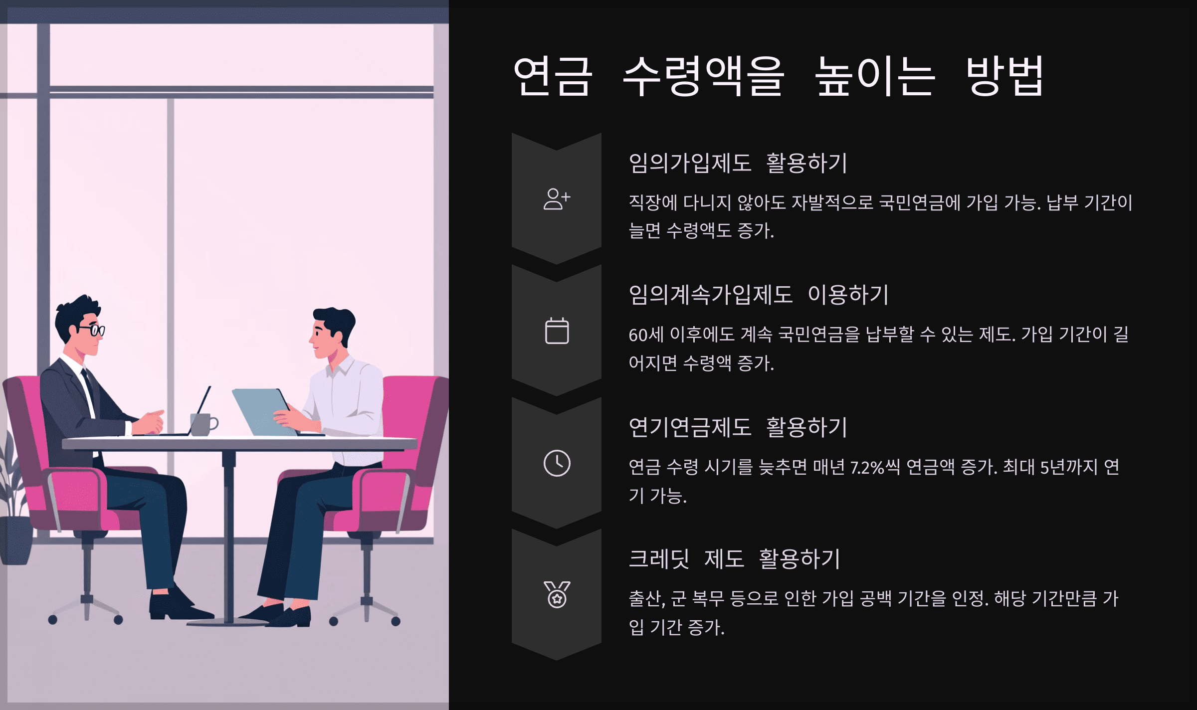 연금 수령액을 높이는 방법
