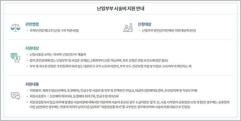 난임부부 시술비 지원