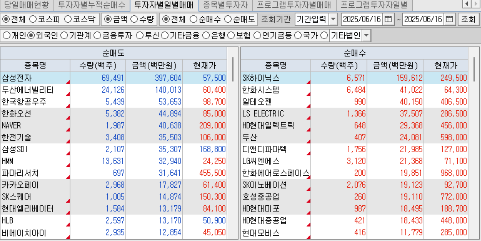 외국인 순매수 종목