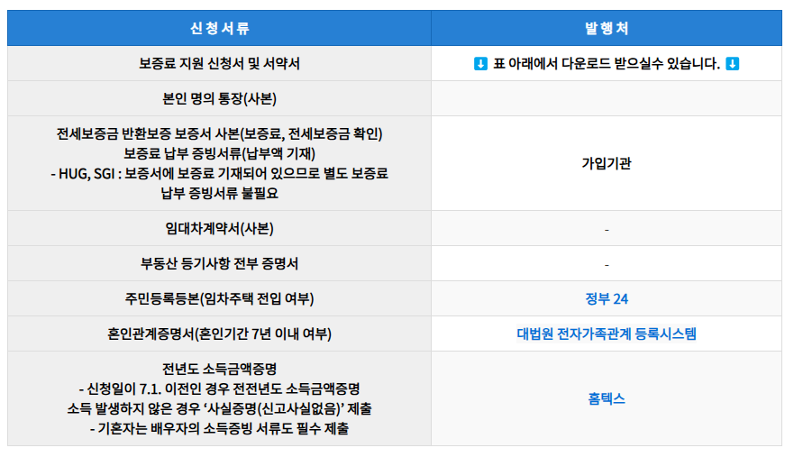 서울시 전세보증금 반환보증 보증료