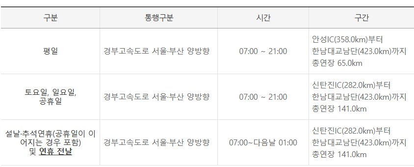 고속도로버스전용차로 시행구간
