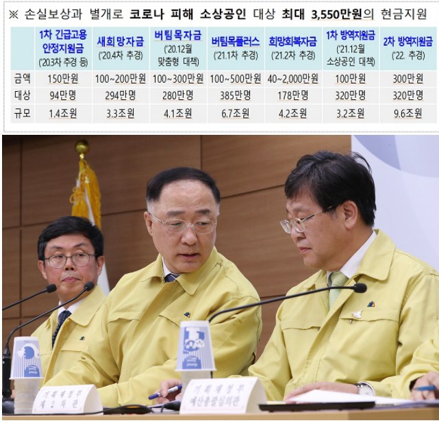 코로나 정부지원금