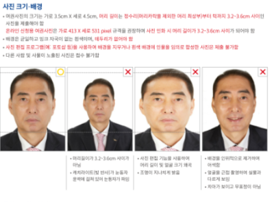 여권사진 규격