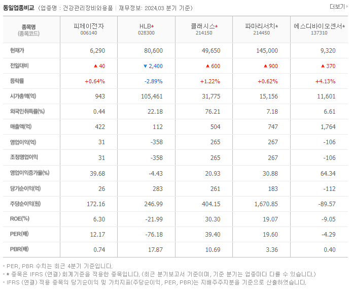 피제이전자_동종업비교자료