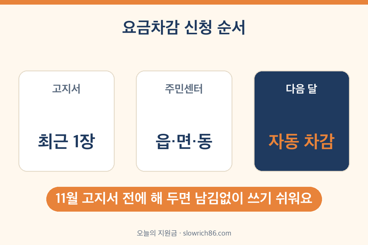 에너지바우처 요금차감 신청 순서 고지서 주민센터 다음 달 자동 차감