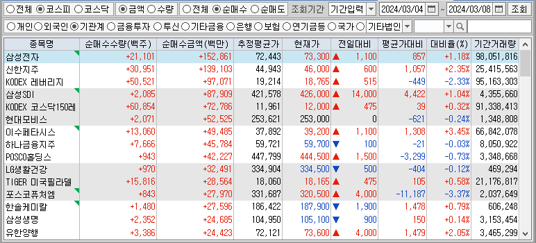 주간 코스피 기관 순매수