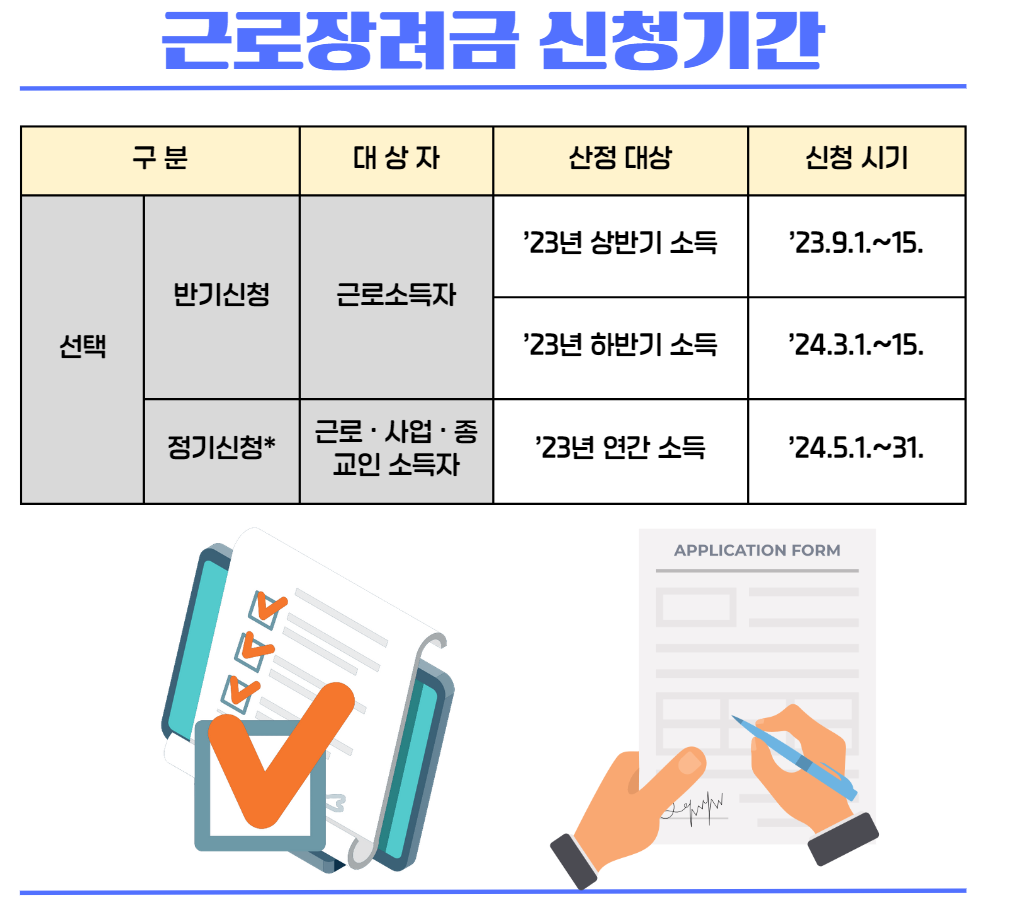 2024 근로장려금 신청 방법 반기 정기 차이 기간 조건 대상 기준 금액 지급일