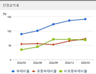 우리기술 주가 전망 안정성 (0616)