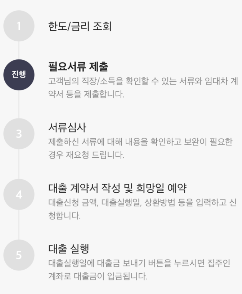 카카오뱅크 전월세보증금대출 후기