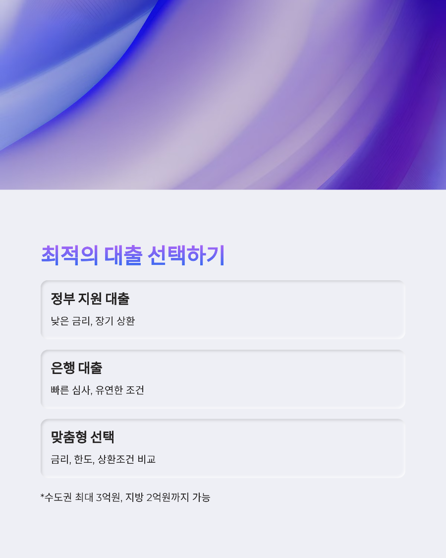  2025년 신혼부부 전월세 대출 총정리! 한도&amp;#44; 금리&amp;#44; 신청 방법까지 