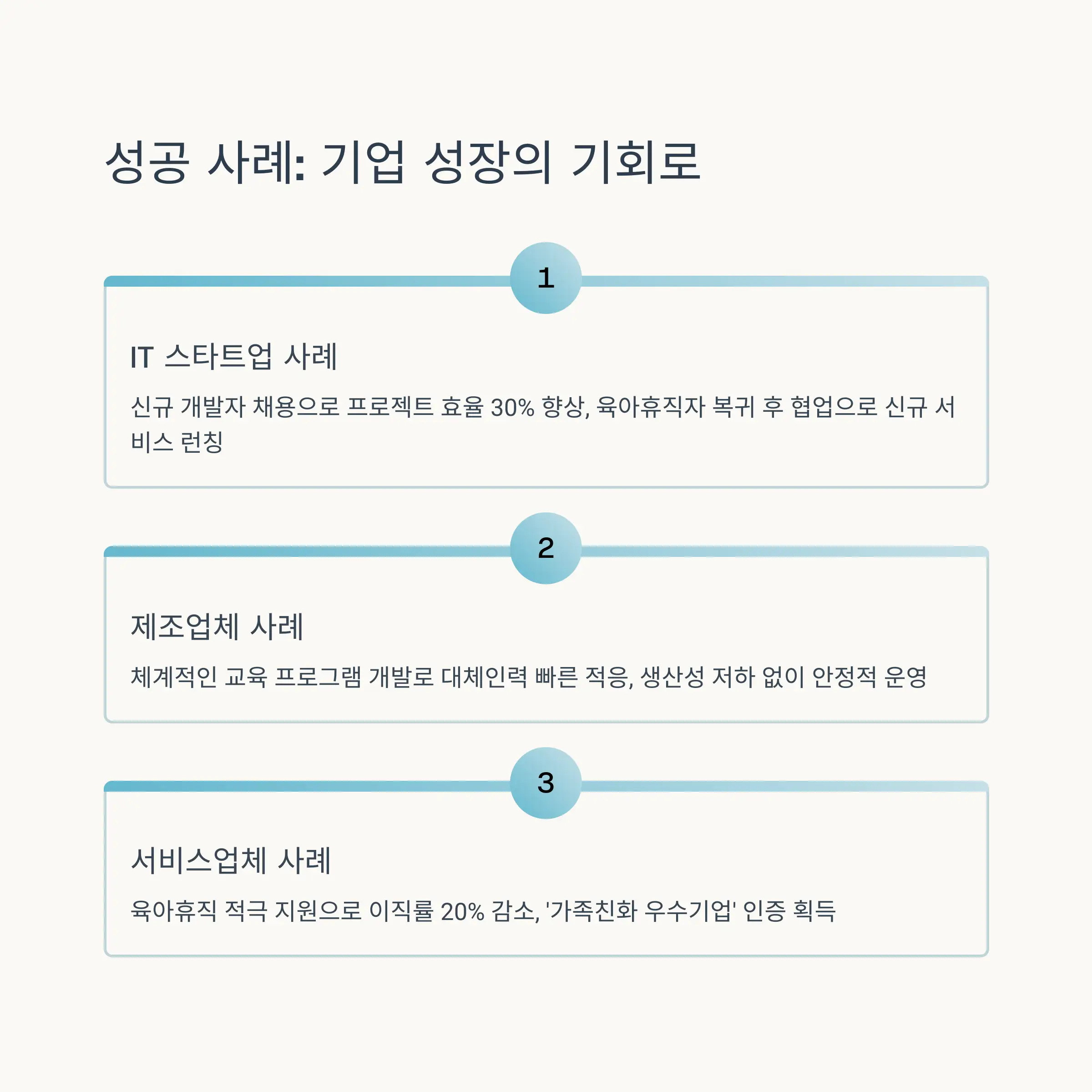 📊 실제 활용 사례 분석