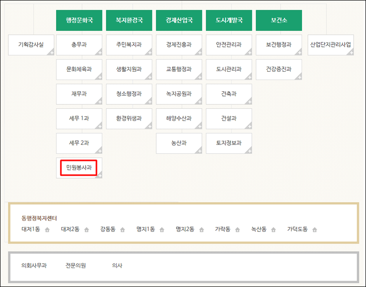 부산강서구청-조직도
