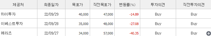 지에스건설-예상주가