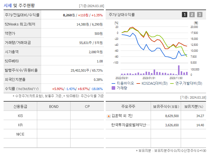 티움바이오_기업개요