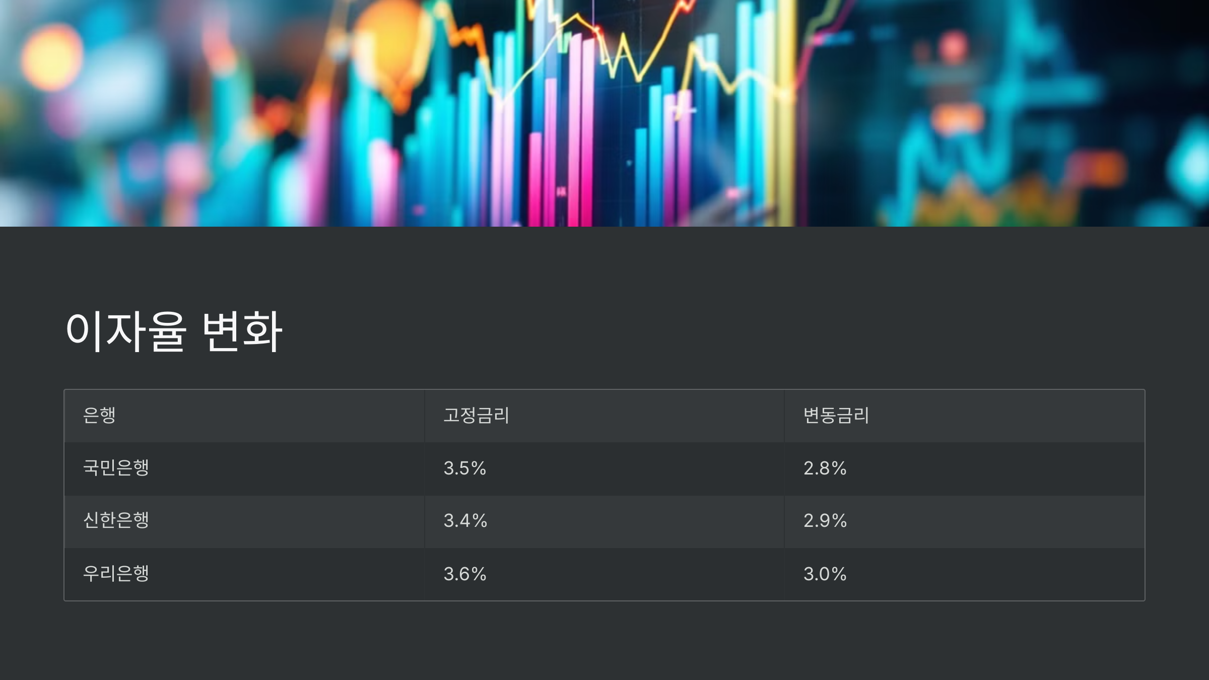 이자율 변화