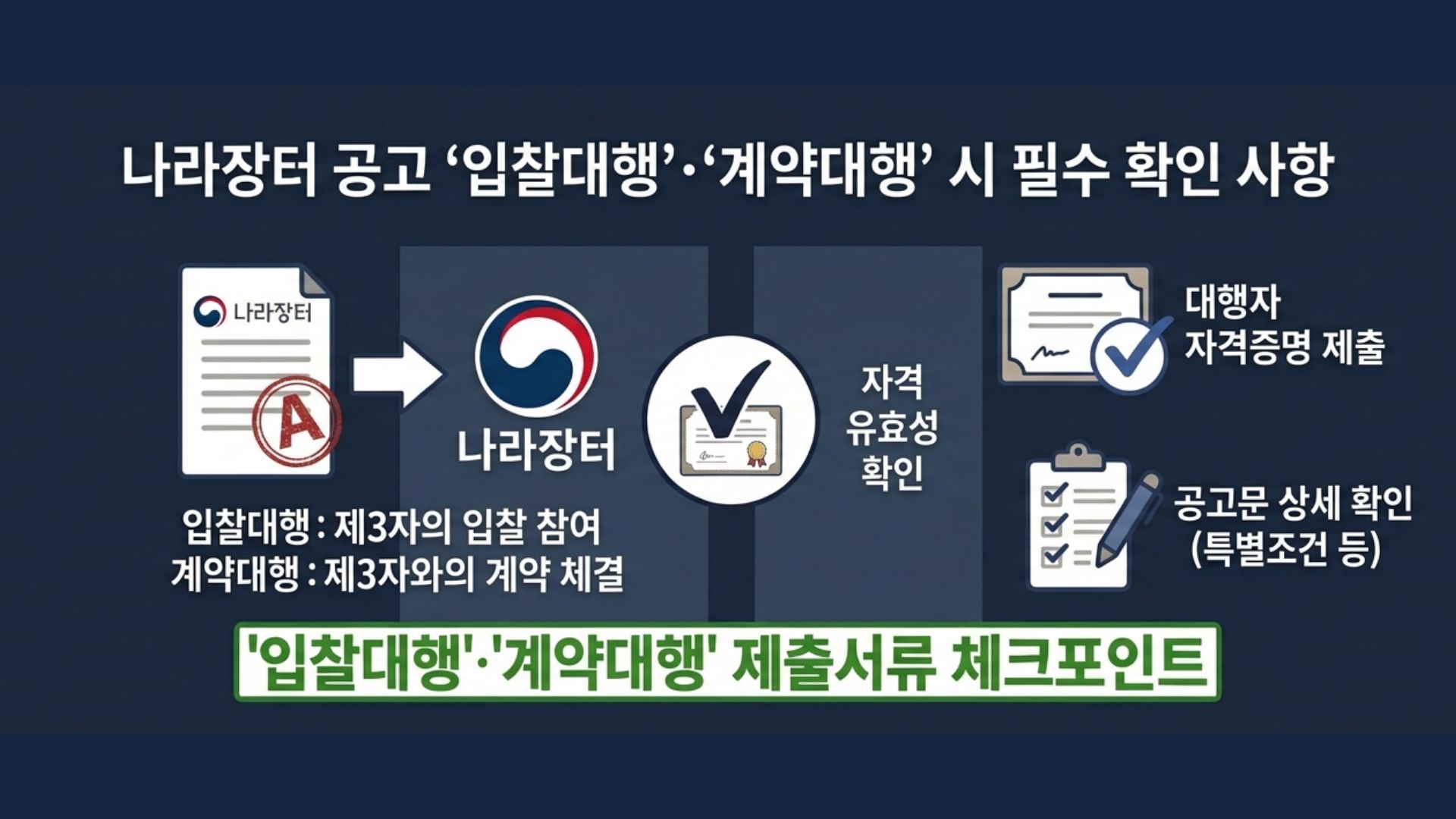 나라장터 공고에 "입찰대행"·"계약대행"이 붙어 있으면 확인할 것 대표 이미지