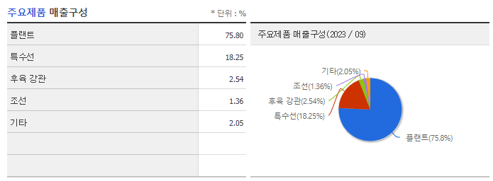 에스케이오션플랜트_주요제품
