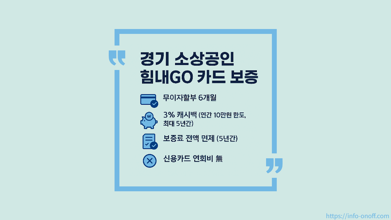 경기 소상공인 힘내GO(힘내고) 카드 보증이란? 조건부터 신청방법까지