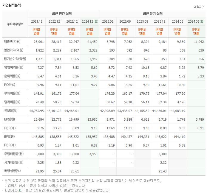 롯데칠성_실적