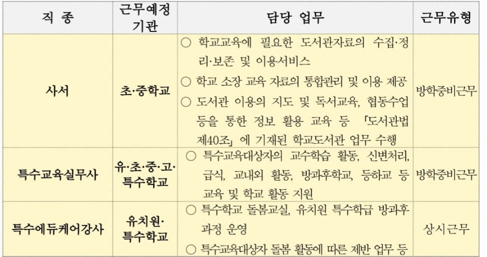 교육공무직이란