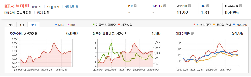KT서브마린