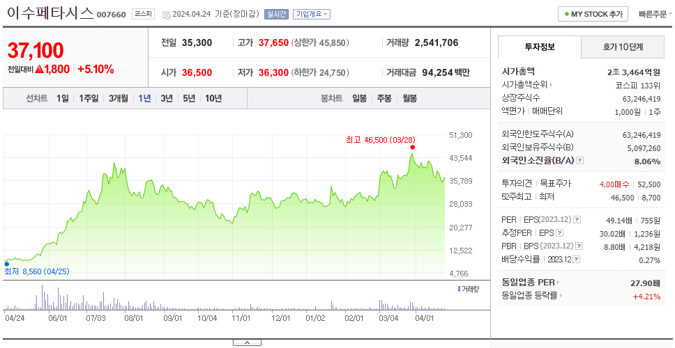 이수페타시스_주가