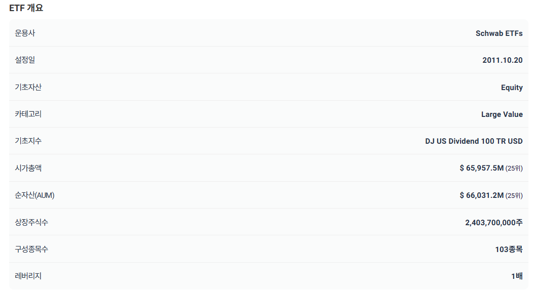 SCHD ETF를 활용한 연금계좌 배당 수익
