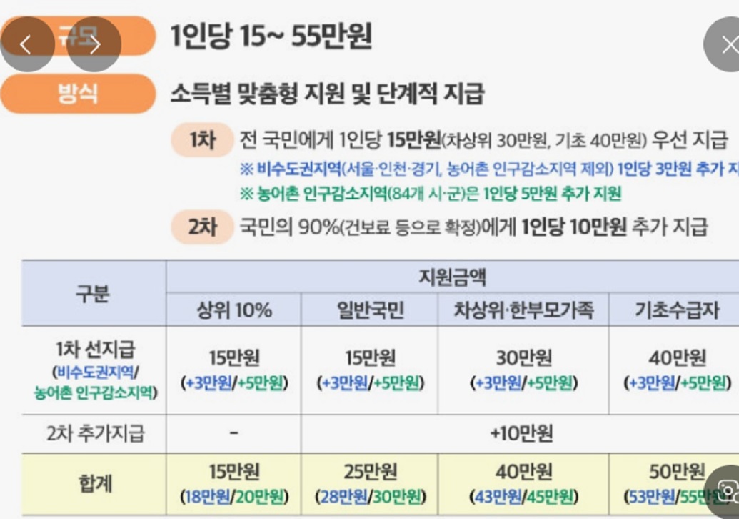 민생회복-소비쿠폰-2차-한꺼번에결제