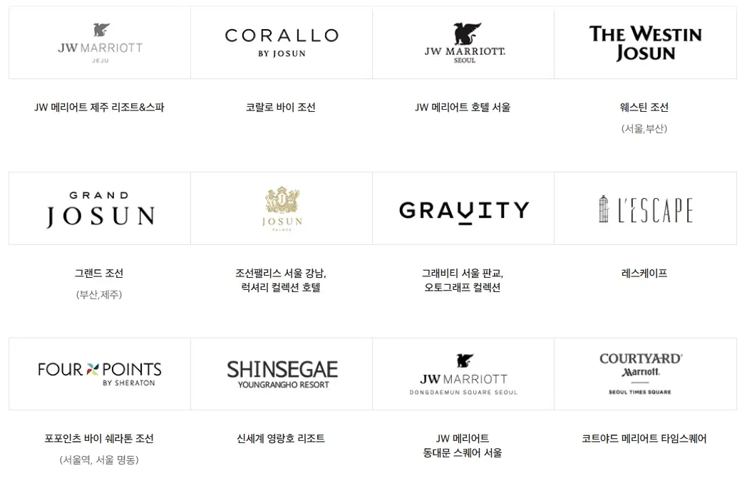 2025-신세계상품권-사용처