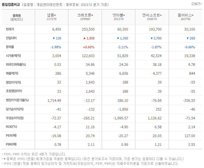 넵튠_동종업비교자료