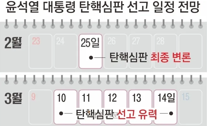탄핵심판 일정