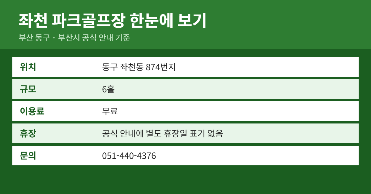 좌천 파크골프장 위치·이용료·예약 방법 요약
