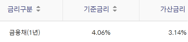 신한은행 쏠편한 비상금대출
