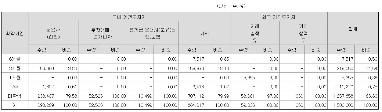 핀텔 의무보유
