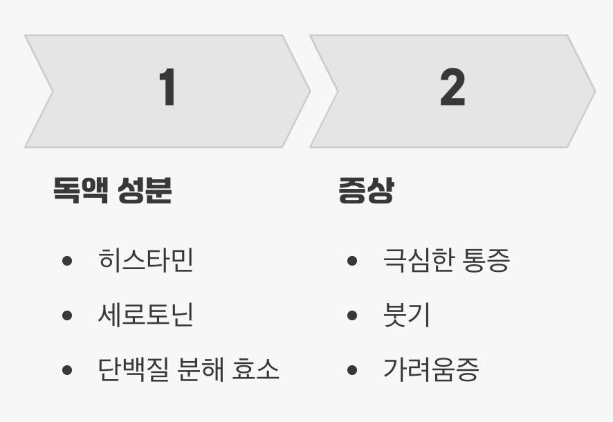지네는 '무는' 것이 아니라 '쏘는' 것
