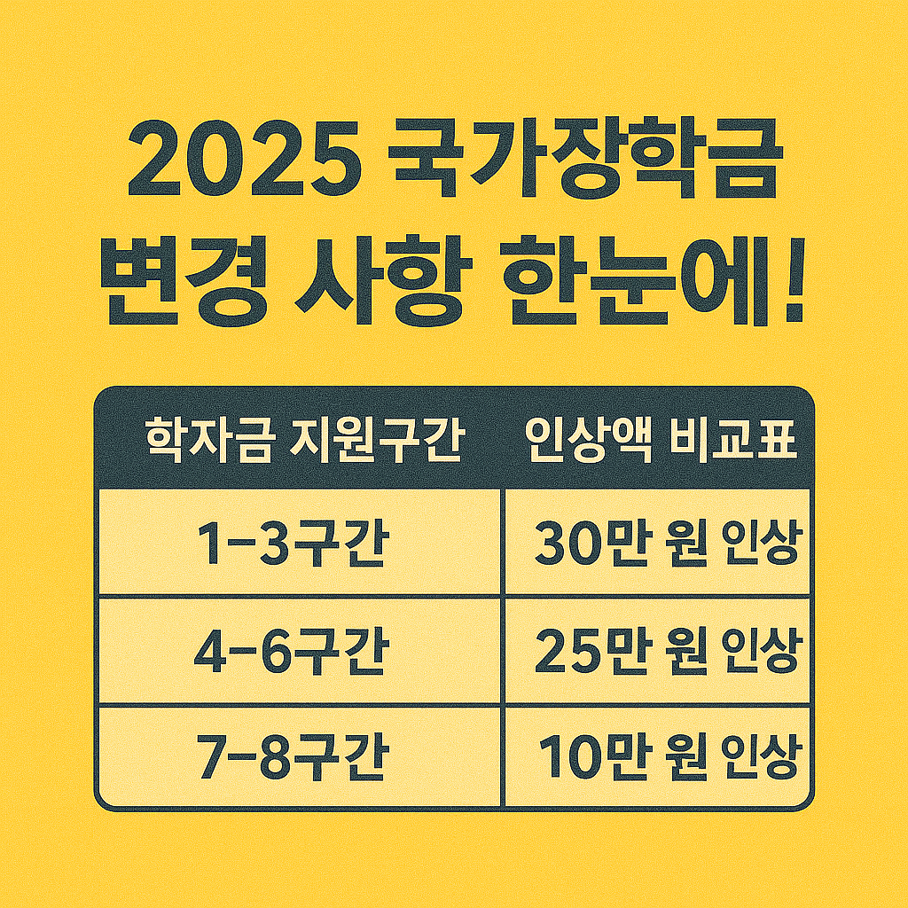 청년장학금 대학생지원 국가장학금 학자금대출 생활비지원 주거안정장학금 고등교육비 등록금지원 교육비혜택