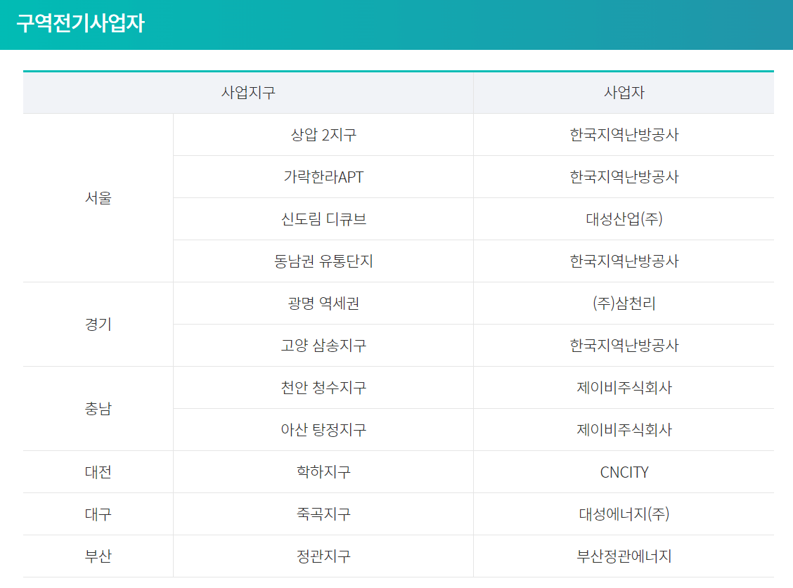 구역전기사업자