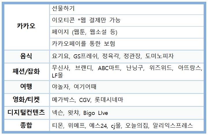 카카오페이 사용처 표