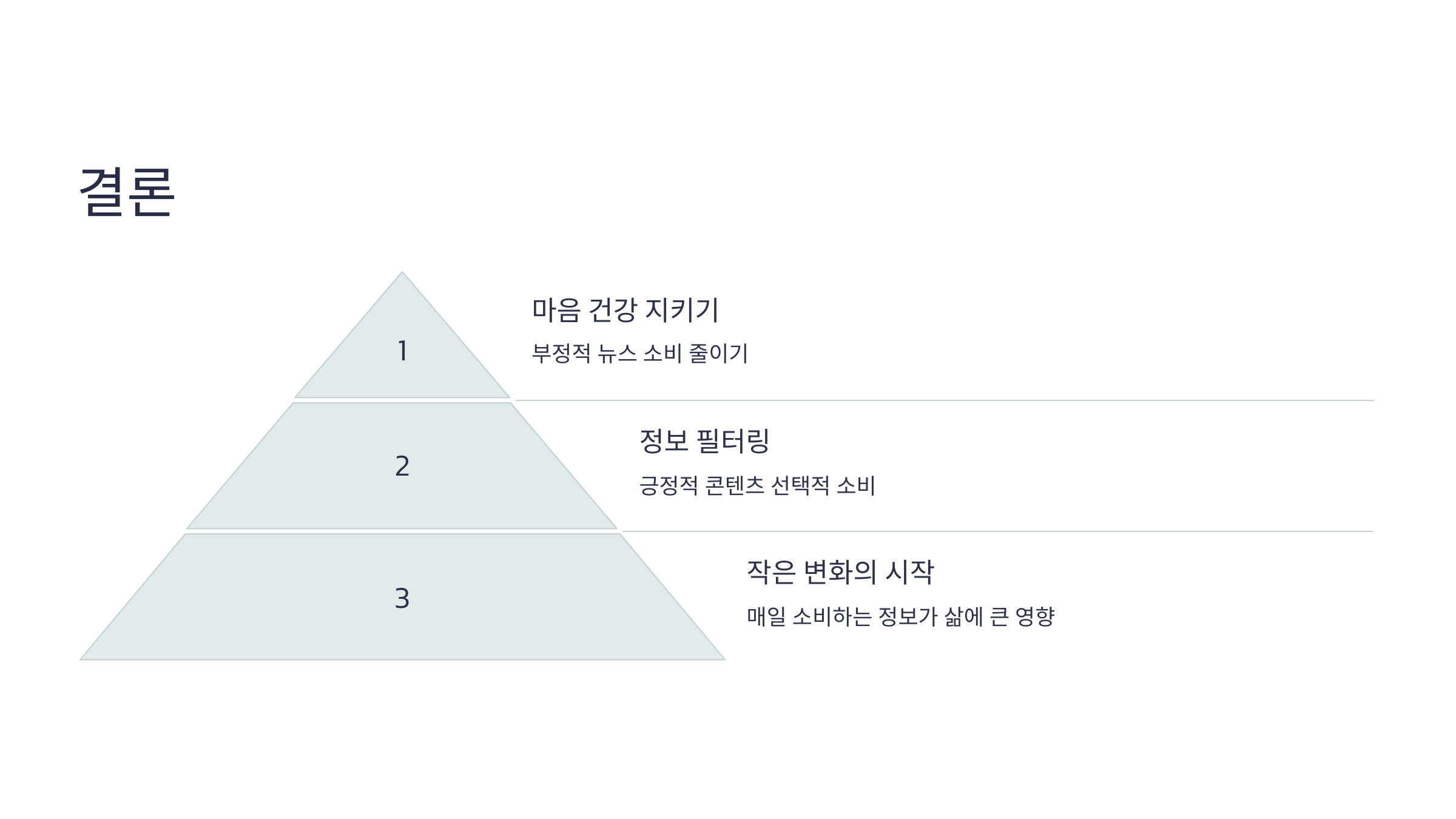 결론