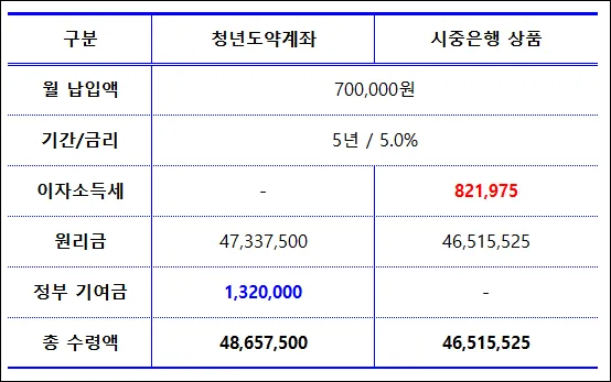 청년 희망적금