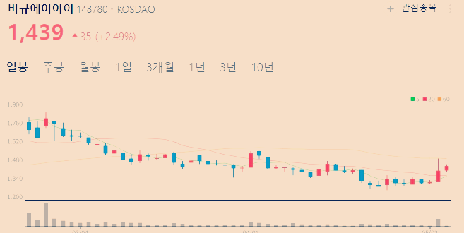 AI 관련주 대장주 수혜주 TOP5