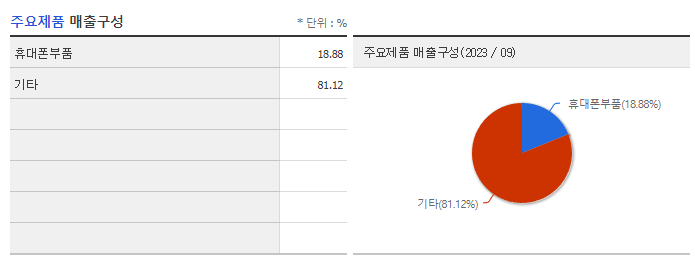 엘컴텍_주요제품