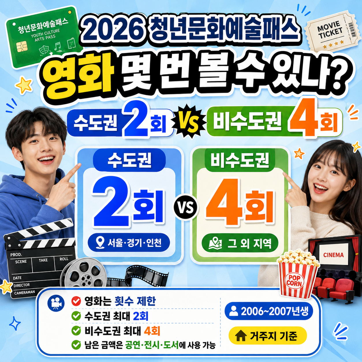 2026 청년문화예술패스 영화 몇 번 볼 수 있나? 수도권 2회&middot;비수도권 4회