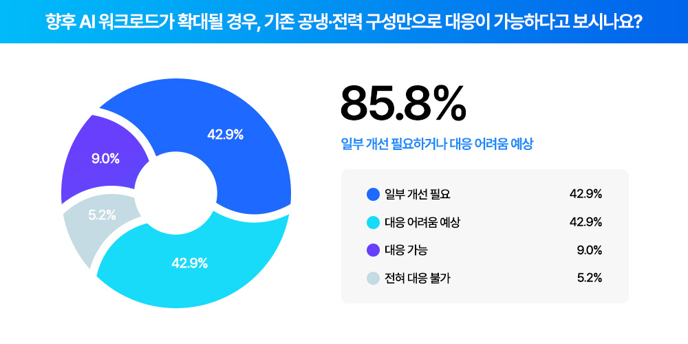 [트렌드 리포트] AI 인프라 전환 가이드 - 지금 준비해야 할 5가지