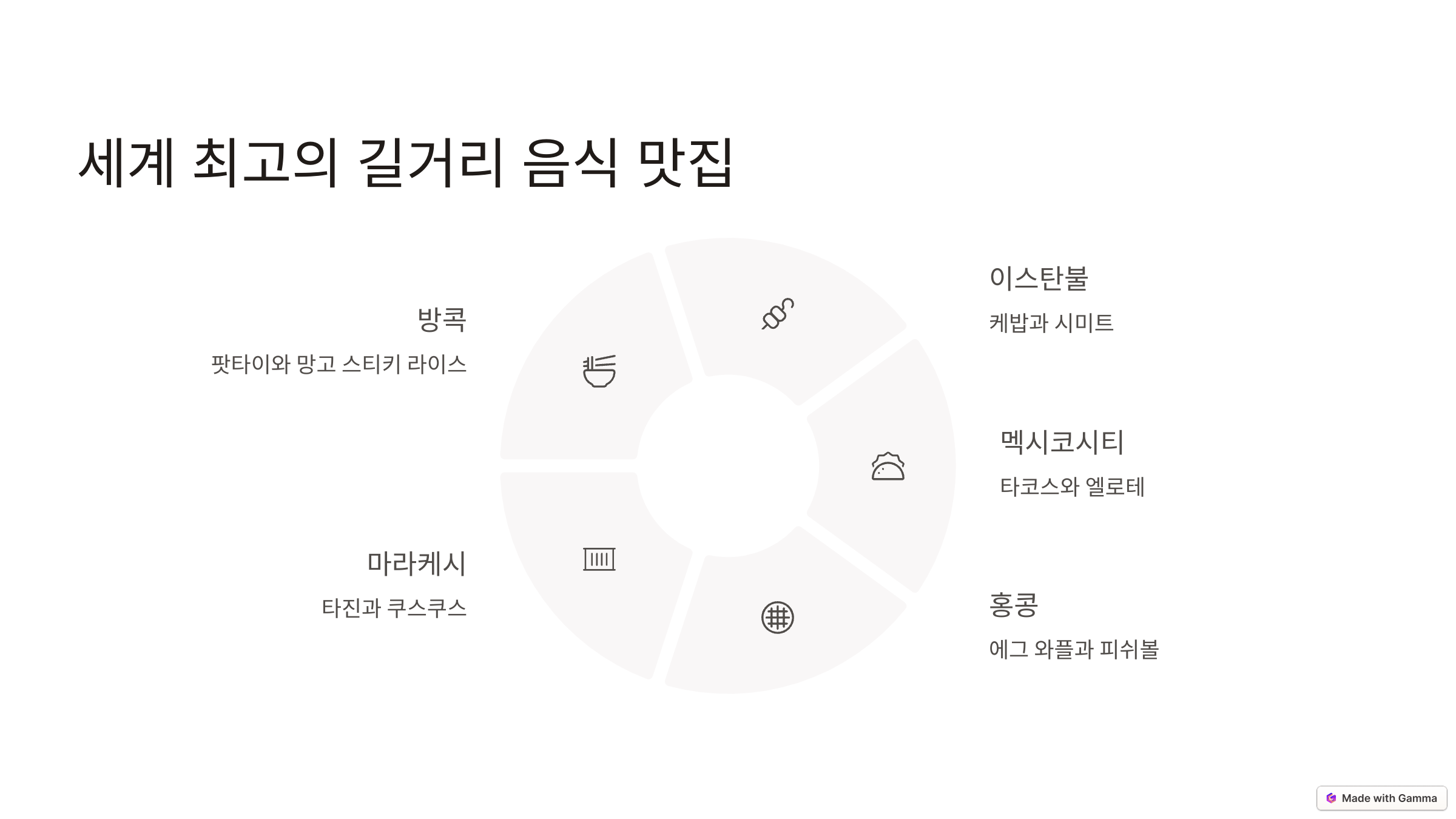 🍢 세계 최고의 길거리 음식 맛집