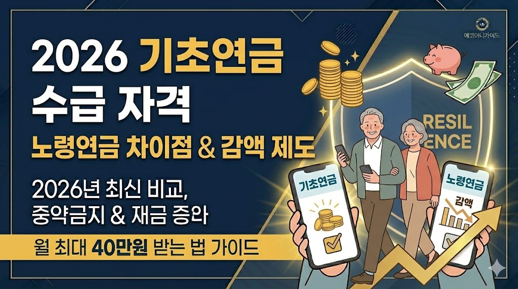 2026년 기초연금 수급 자격 및 노령연금 차이점 분석 오타 완벽 수정, 월 최대 40만원 수령 조건 및 소득인정액 산정 가이드 - 에코머니가이드