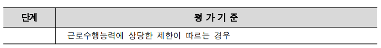근로능력 의학적 평가기준
