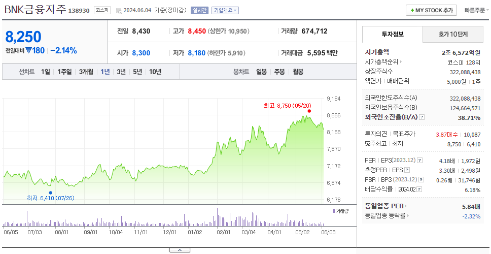 BNK금융지주_주가