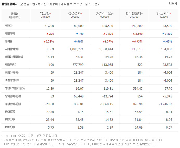 넥스틴_동종업비교자료